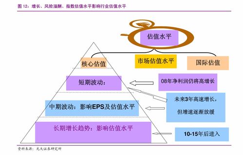 中国信通院 电信行业权威发布 国内增值电信业务许可情况分析报告