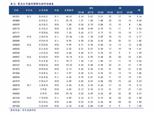 东方通信重组最新消息 东信和平股票