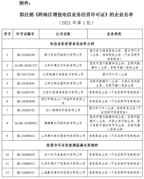 工信部 拟注销60家企业跨地区增值电信业务经营许可