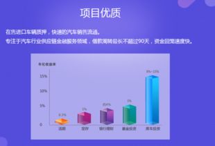 库车网 为什么你这么 穷 是因为你不舍得花钱