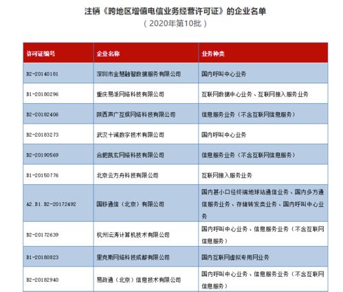 工信部注销16家企业跨地区增值电信业务经营许可证